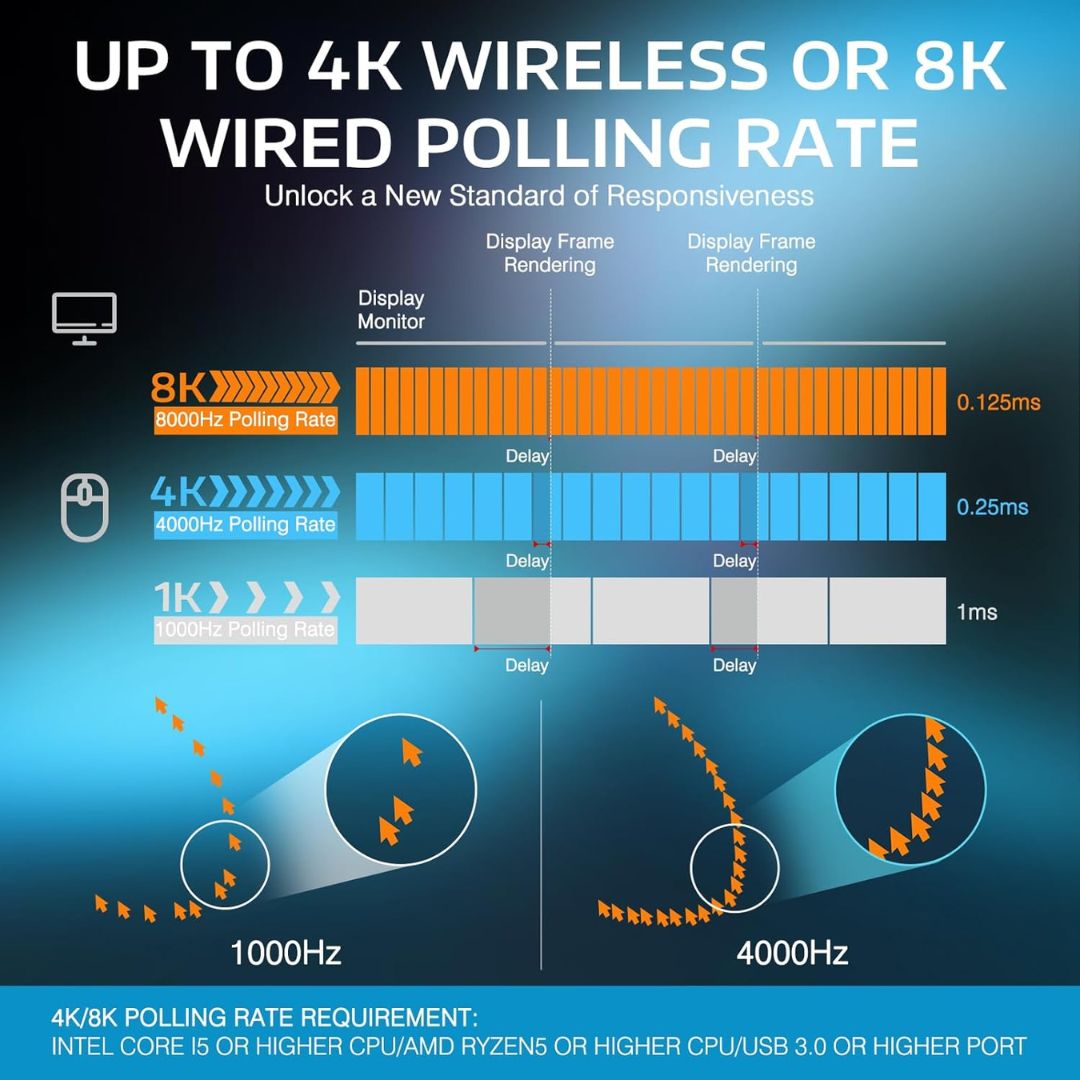 ATTACK SHARK X3PRO Wireless Gaming Mouse - White