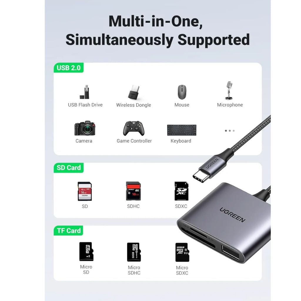 UGREEN UG-80798 USB-C Memory Card Reader Hub