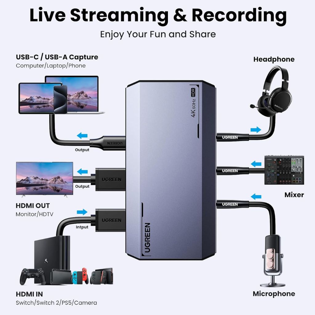UGREEN UG-25173 USB 3.0 4K@60Hz HDMI Video Capture Card