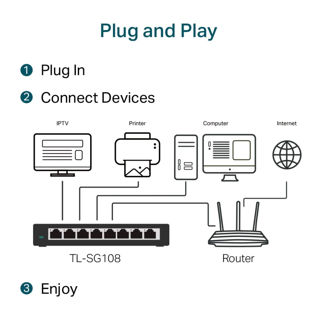 TP-Link TL-SG108 V9، مفتاح سطح المكتب، 8 منافذ