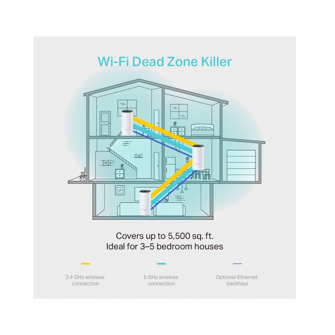 TP-Link Deco M4 AC1200 Whole Home Mesh Wi-Fi System 3-Pack