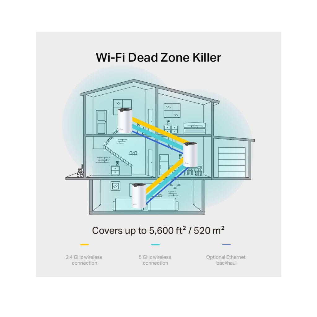 نظام شبكة واي فاي 5 TP Link DECO S7 AC1900 مكون من قطعتين