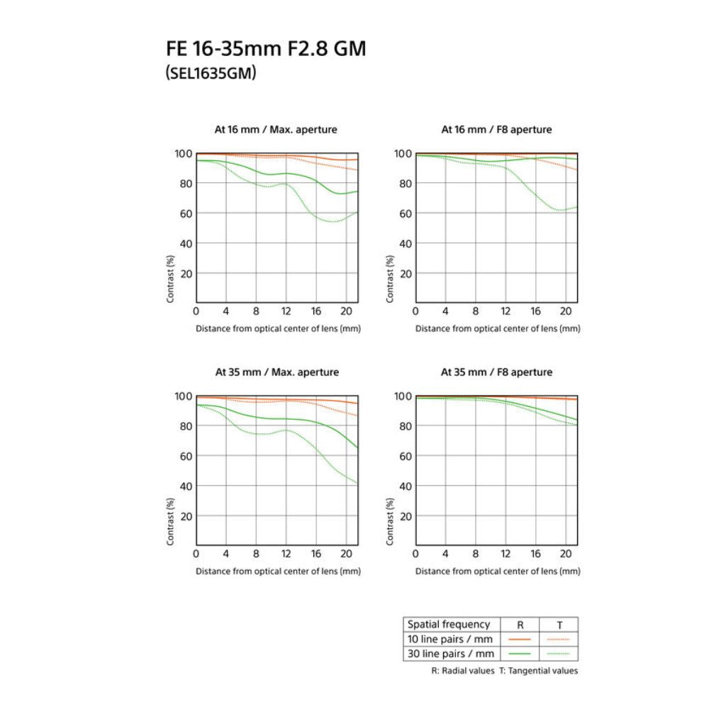 Sony FE 16-35mm F2.8 GM Full-Frame Wide-Angle Zoom Lens – E-Mount, G Master