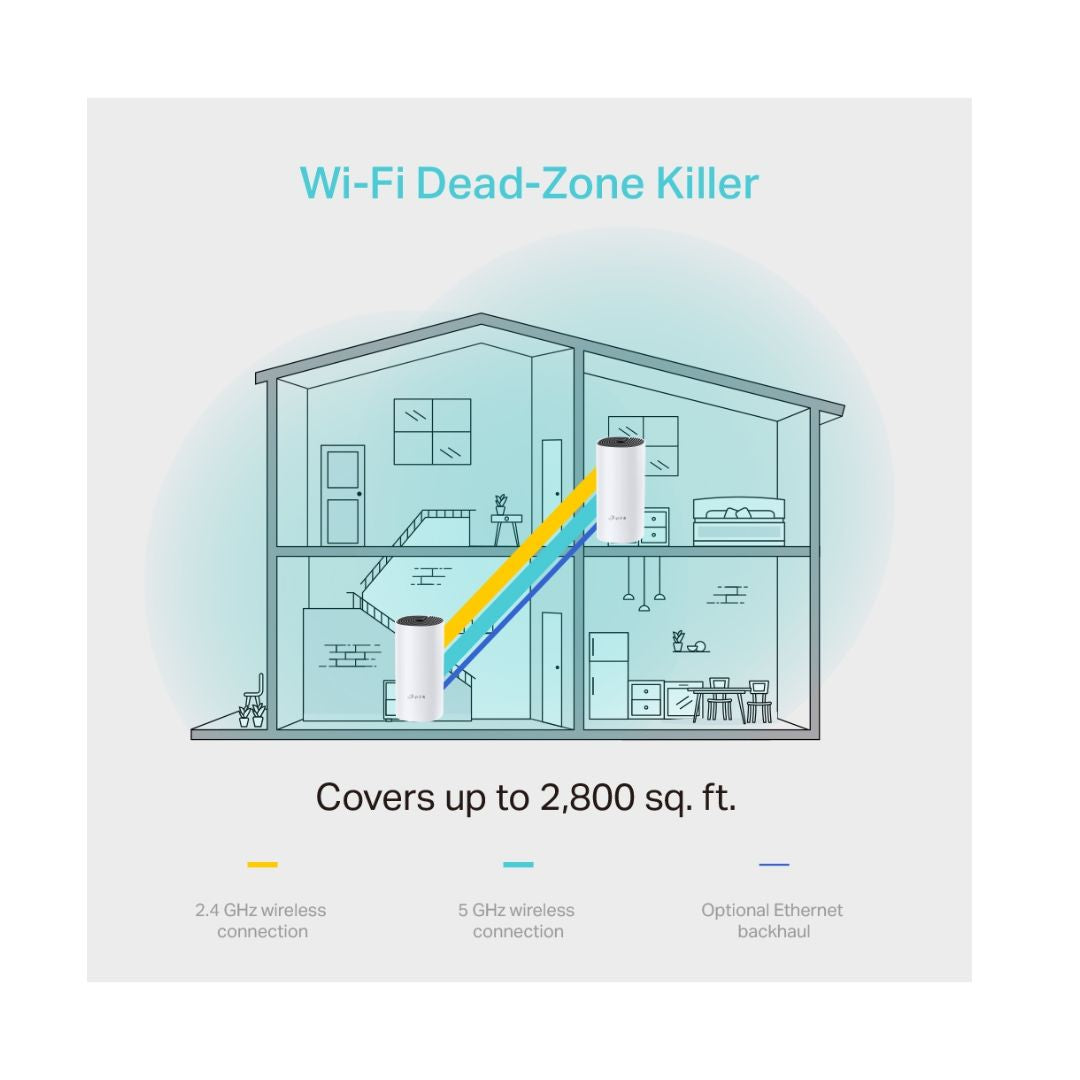 TP-Link Deco M4 AC1200 Whole Home Mesh Wi-Fi System 2-Pack