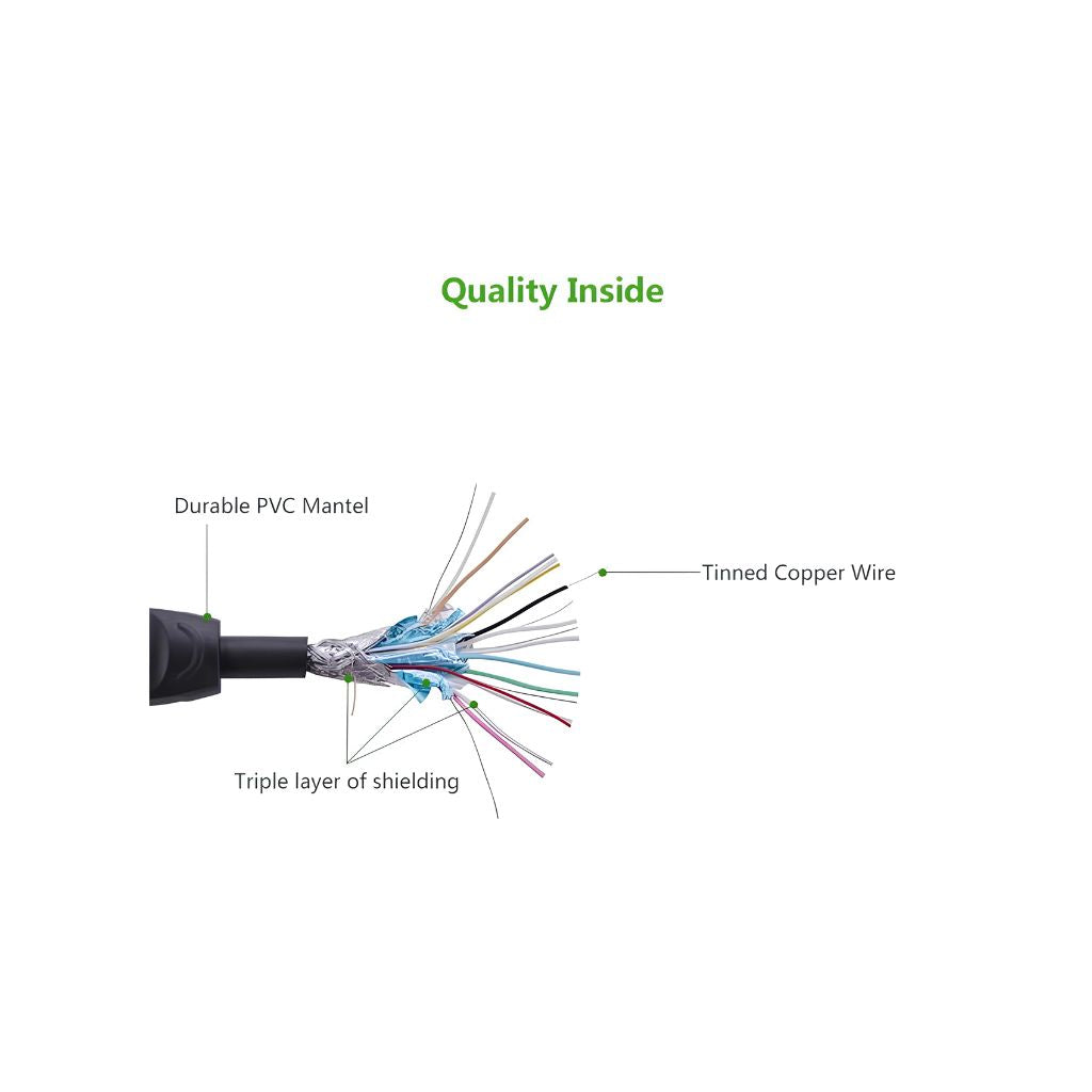 كابل الألعاب UGREEN HDMI 2.0 بدقة 4K ومعدل تحديث 60 هرتز UG-10129 - بطول 2 متر