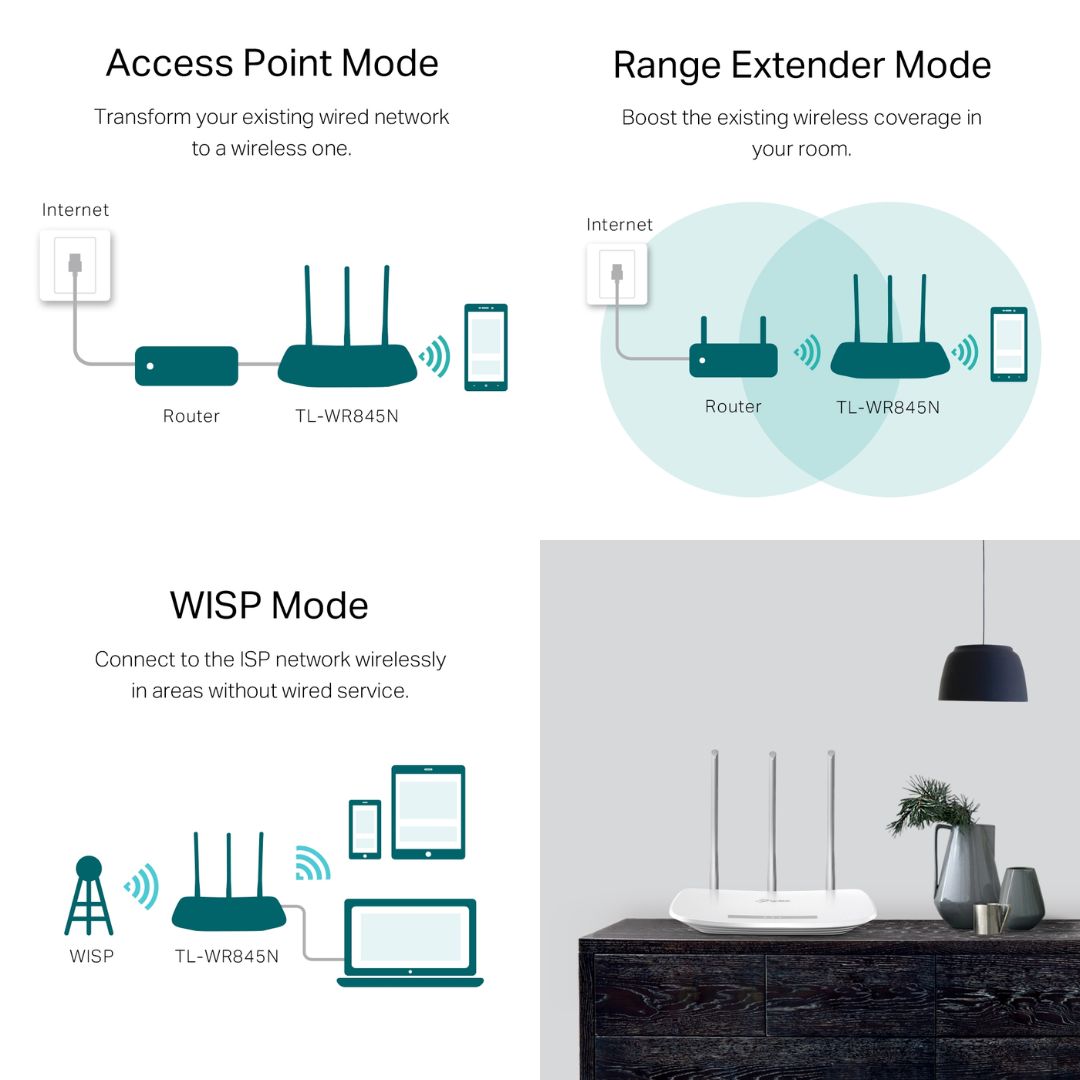 TP-Link Archer TL-WR845N Wi-Fi 4 Router