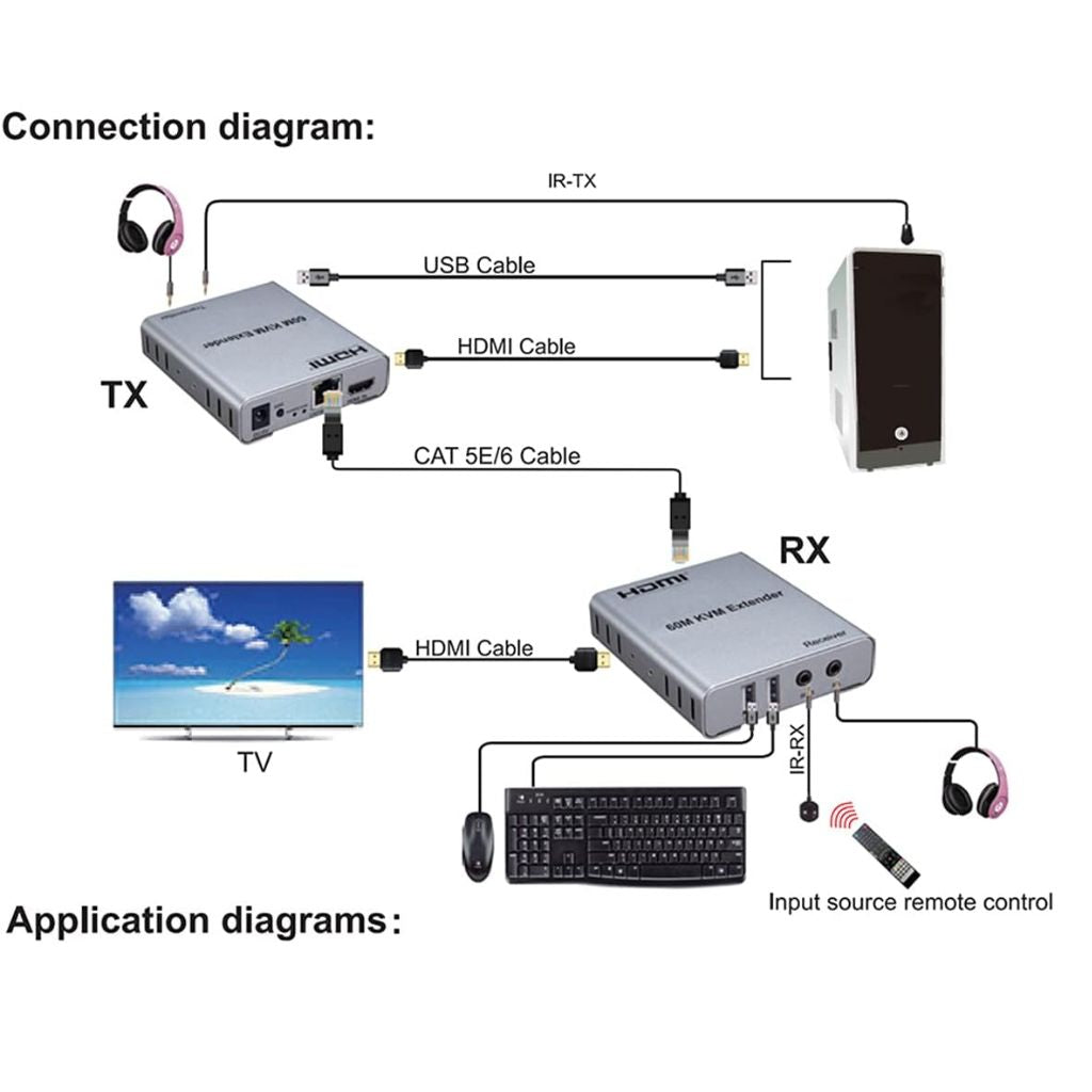 Hi-Focus - HDMI USB KVM Extender Over LAN 60m with Audio