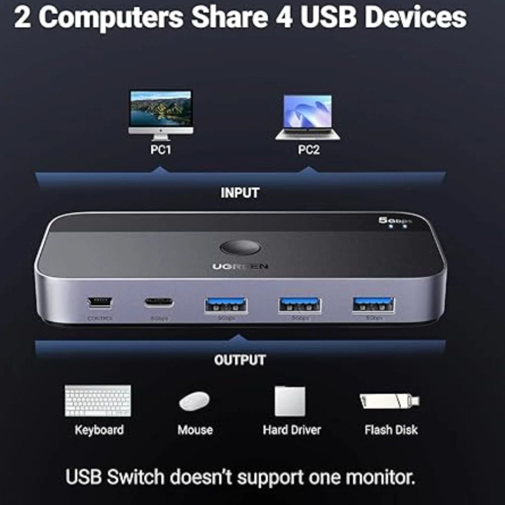 UGREEN UG-25098 USB-C Computer Sharing Switch 2-in-4 Out Hub
