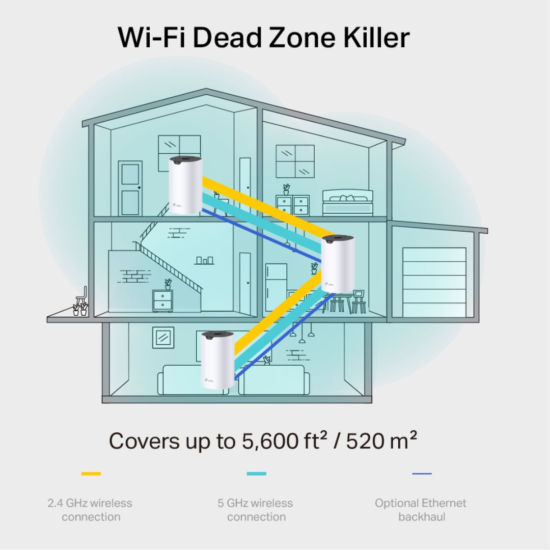 TP-Link Deco S7 AC1900 Whole Home Mesh Wi-Fi 5 System 1-Pack