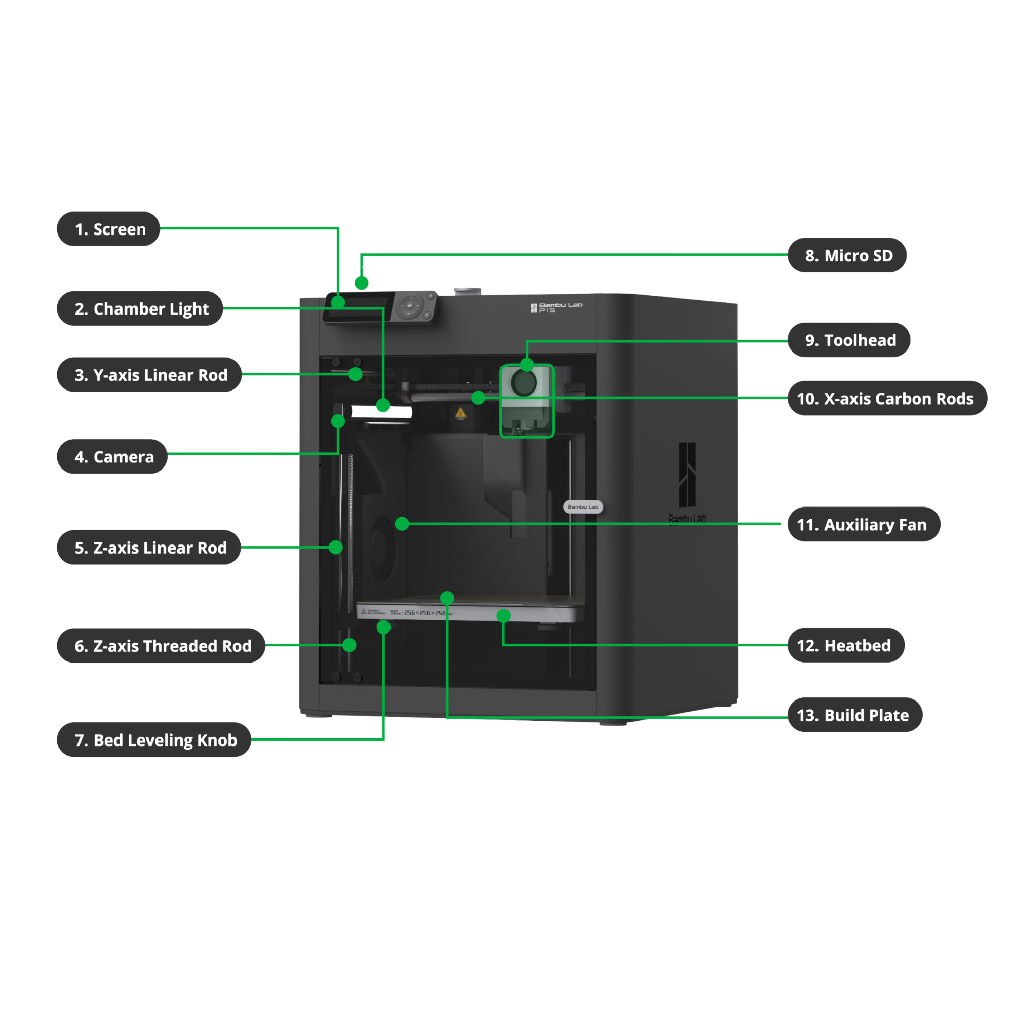 Bambu Lab P1S 3D Printer