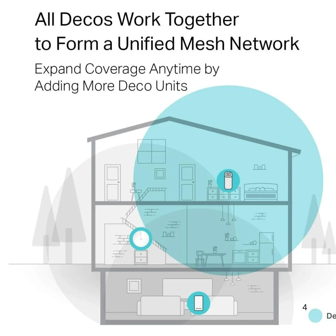 نظام واي فاي 5 شبكي منزلي بالكامل TP-Link Deco M4 AC1200 - عبوة واحدة